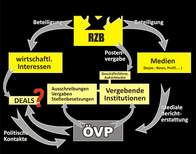 Raiffeisen II