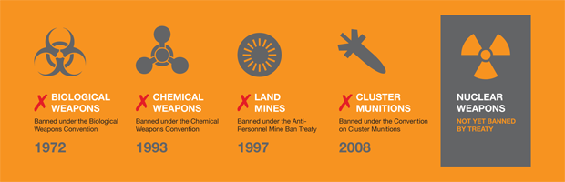 bannedweapons