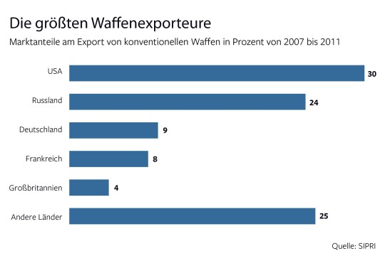 DWO-ExportKonventionellerWaffen-2-