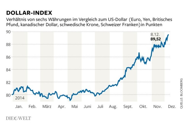 DWO-FI-StarkerDollar-js-Dollarindex-Aufm