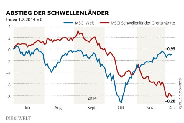 DWO-FI-StarkerDollar-js-MSCI-Aufm