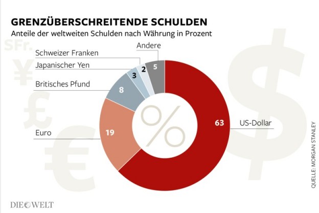 DWO-FI-StarkerDollar-js-Schulden-Aufm