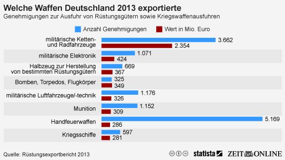 waffenexporte-deutschland-infografik-540x304