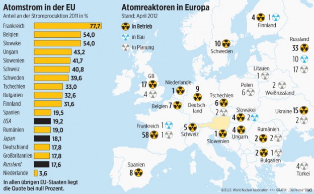 atomlobby_will_oekostromfoerderung_14s15-atomkraftwerke-in-eur20120413191822