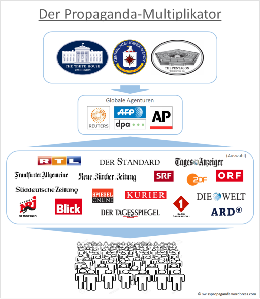 propaganda-multiplikator-l